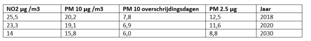 verplicht