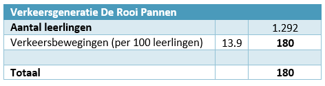 verplicht