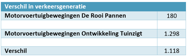 verplicht