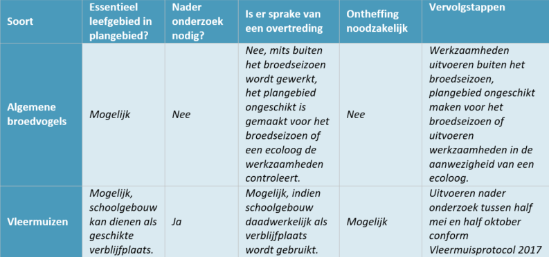 verplicht