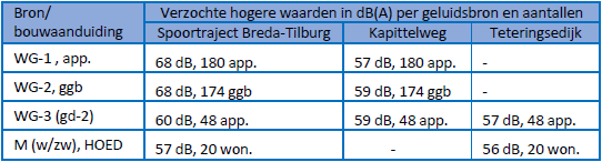afbeelding "i_NL.IMRO.0758.BP2020202006-VG01_0025.png"