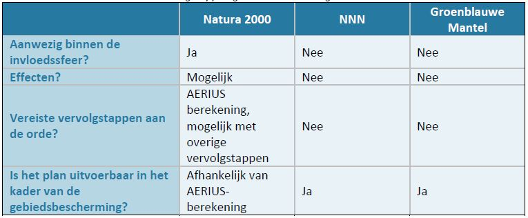 afbeelding "i_NL.IMRO.0758.BP2020202006-VG01_0027.png"