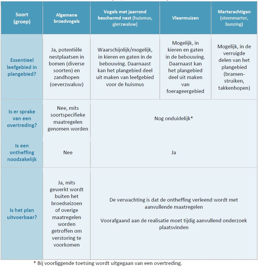 afbeelding "i_NL.IMRO.0758.BP2020202006-VG01_0028.png"