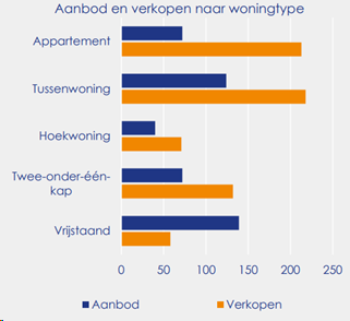 verplicht