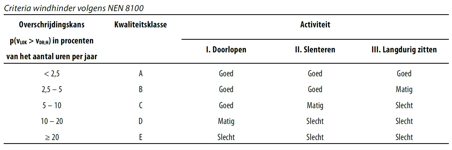 verplicht