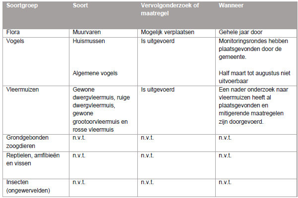 afbeelding "i_NL.IMRO.0758.BP2021207009-VG01_0012.png"