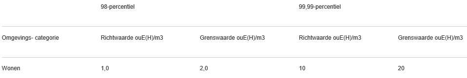afbeelding "i_NL.IMRO.0758.BP2021207009-VG01_0013.png"
