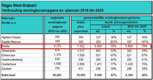 afbeelding "i_NL.IMRO.0758.BP2021213010-VG01_0013.png"