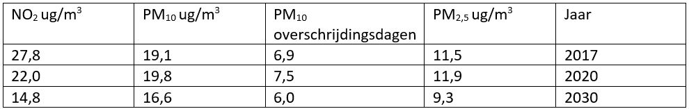 verplicht