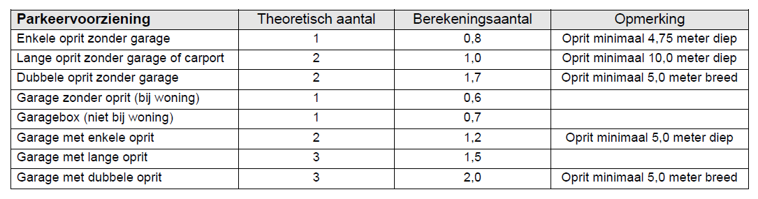afbeelding "i_NL.IMRO.0758.BP2021216015-VG01_0011.png"