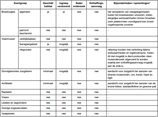 afbeelding "i_NL.IMRO.0758.BP2021231019-VG01_0013.png"