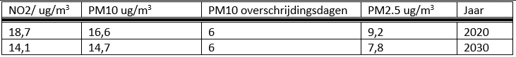 verplicht
