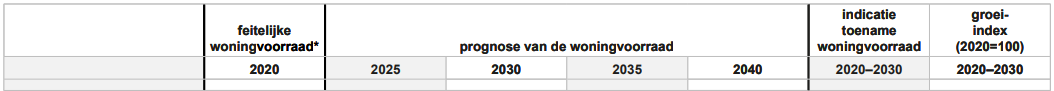 verplicht