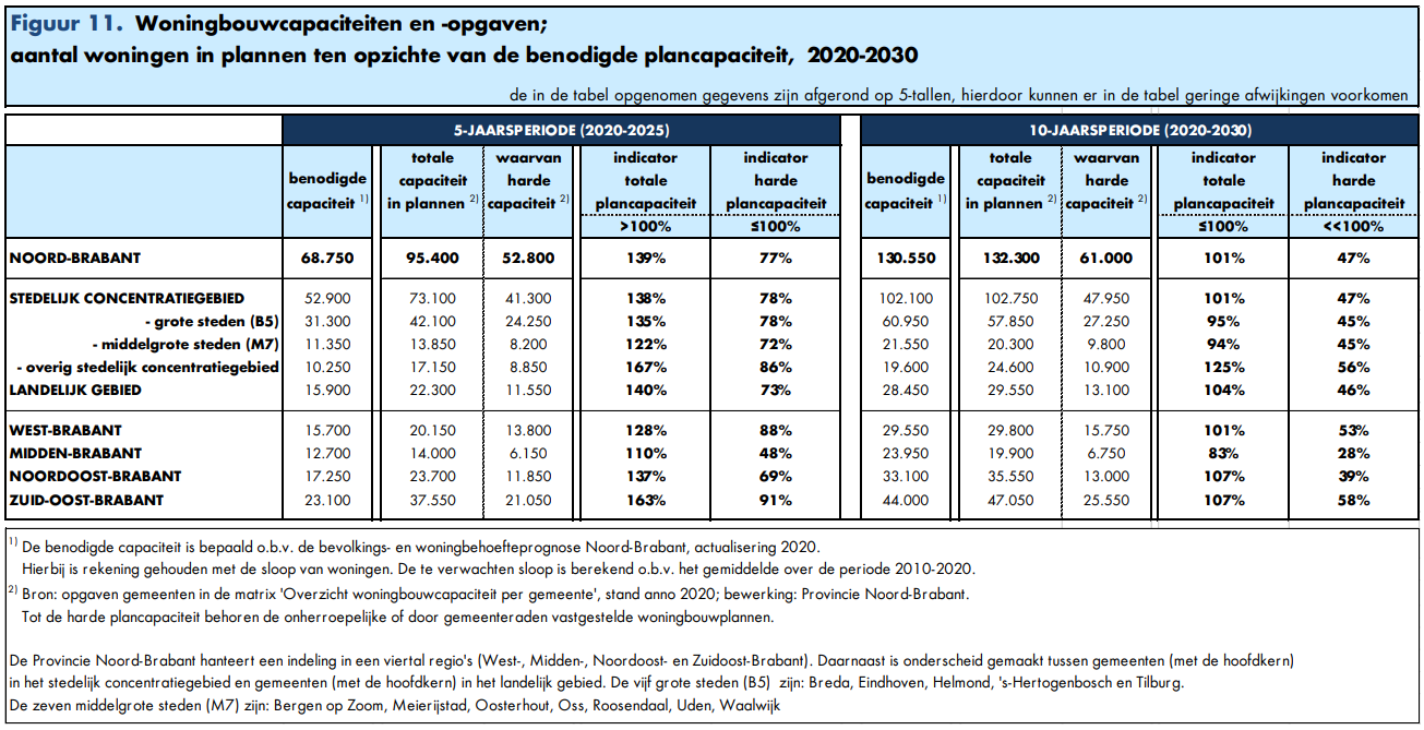 verplicht