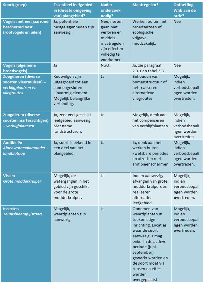 afbeelding "i_NL.IMRO.0758.BP2022217005-VG01_0030.png"