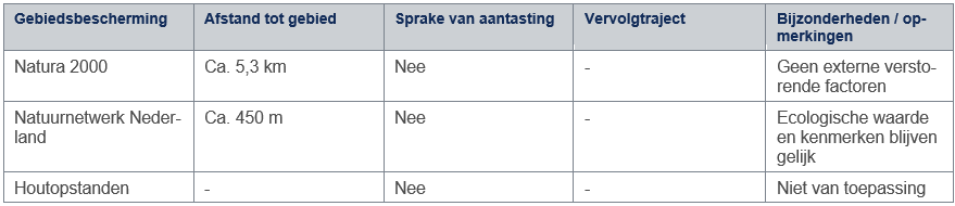 afbeelding "i_NL.IMRO.0758.BP2022219008-VG01_0013.png"