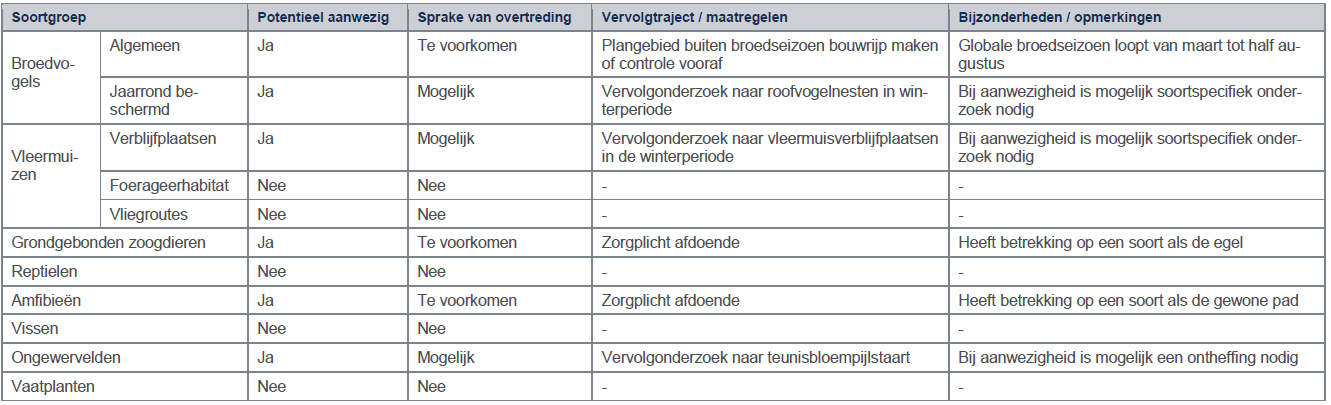 afbeelding "i_NL.IMRO.0758.BP2022219008-VG01_0014.png"