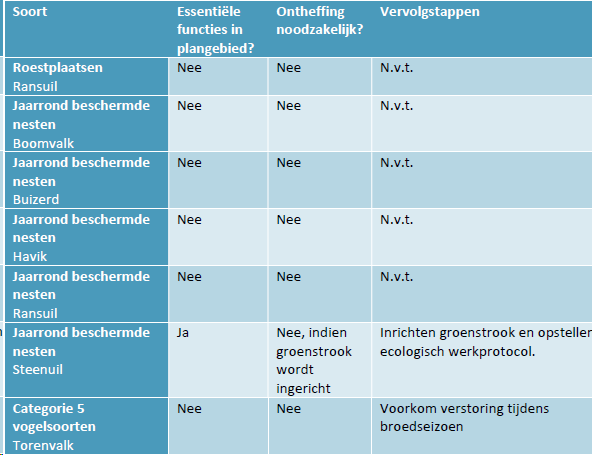 verplicht