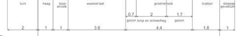 verplicht