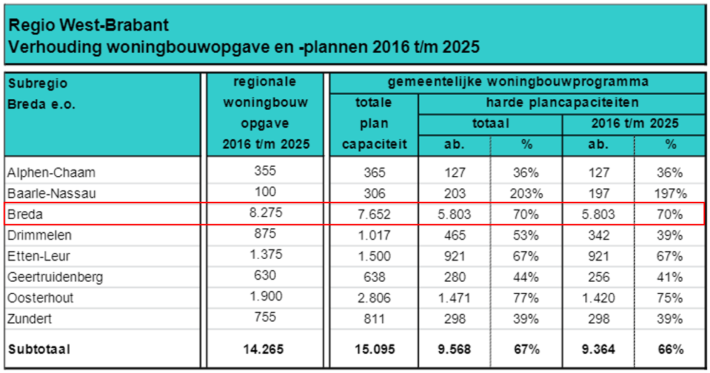 afbeelding "i_NL.IMRO.0758.BP2022221001-VG01_0025.png"
