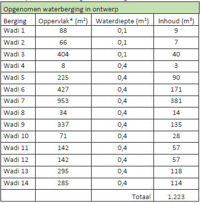 afbeelding "i_NL.IMRO.0758.BP2022221001-VG01_0032.png"