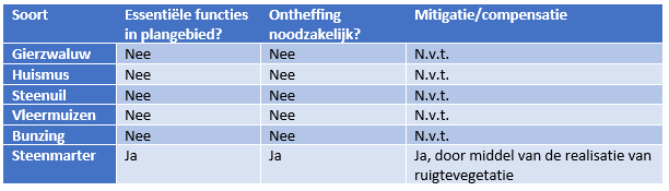 afbeelding "i_NL.IMRO.0758.BP2022221001-VG01_0036.png"