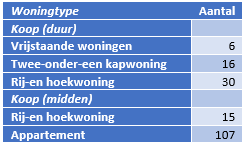 afbeelding "i_NL.IMRO.0758.BP2022221001-VG01_0037.png"
