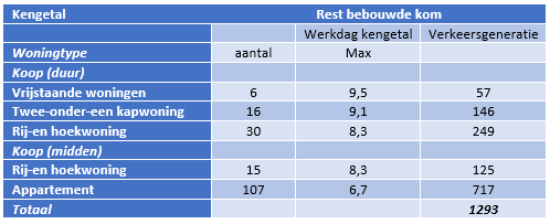 afbeelding "i_NL.IMRO.0758.BP2022221001-VG01_0038.png"