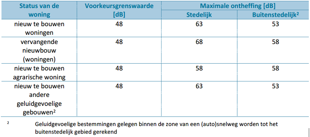 afbeelding "i_NL.IMRO.0758.BP2022221001-VG01_0039.png"