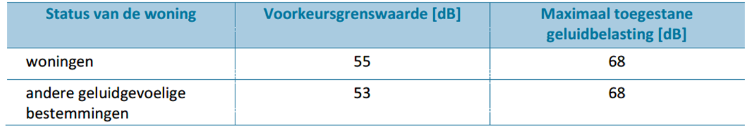 afbeelding "i_NL.IMRO.0758.BP2022221001-VG01_0040.png"