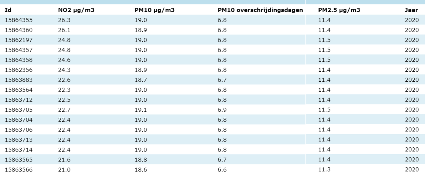 afbeelding "i_NL.IMRO.0758.BP2022221001-VG01_0048.png"