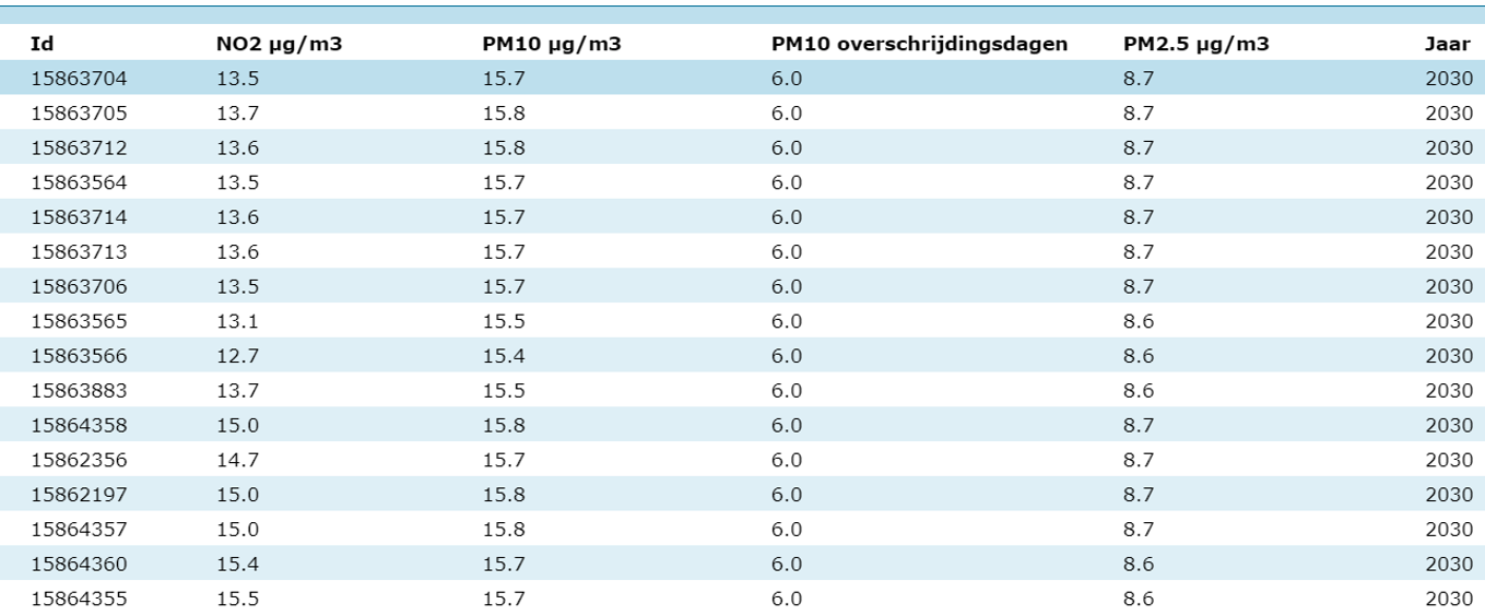 afbeelding "i_NL.IMRO.0758.BP2022221001-VG01_0049.png"