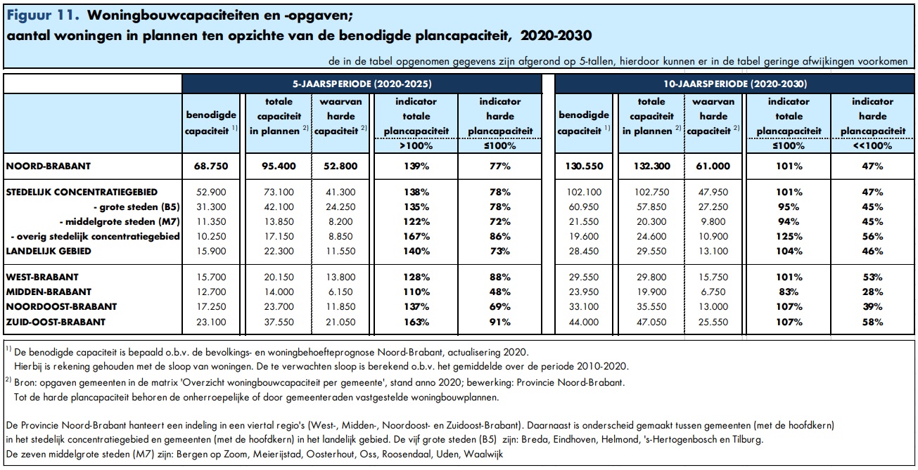 verplicht