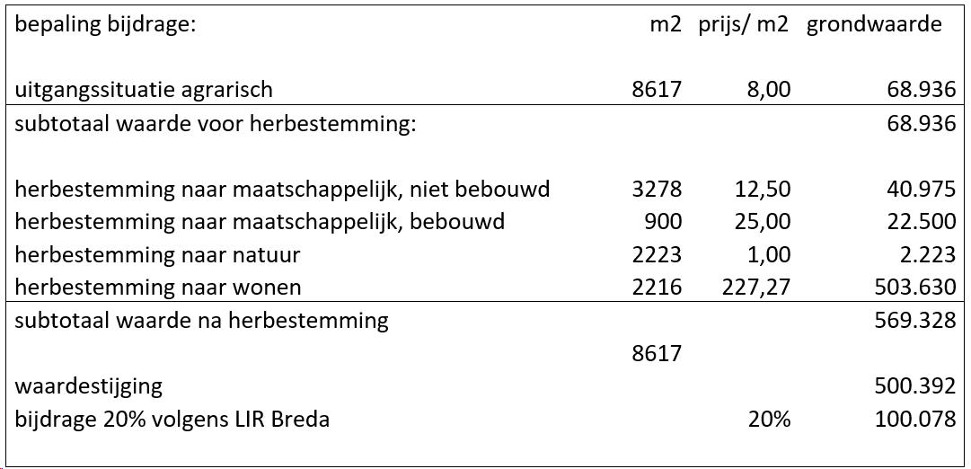 verplicht