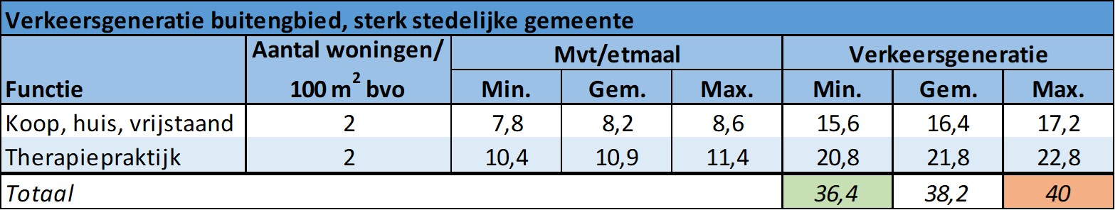 verplicht
