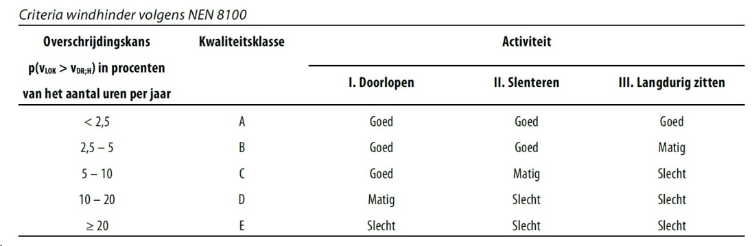 verplicht