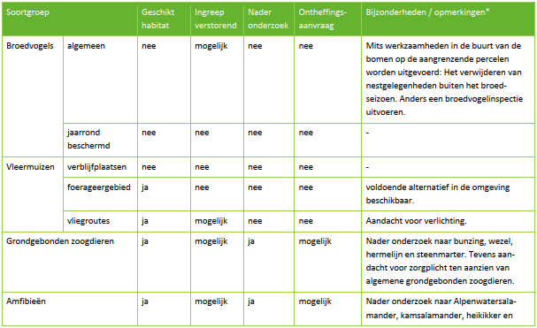 afbeelding "i_NL.IMRO.0758.BP2023220012-ON01_0018.png"