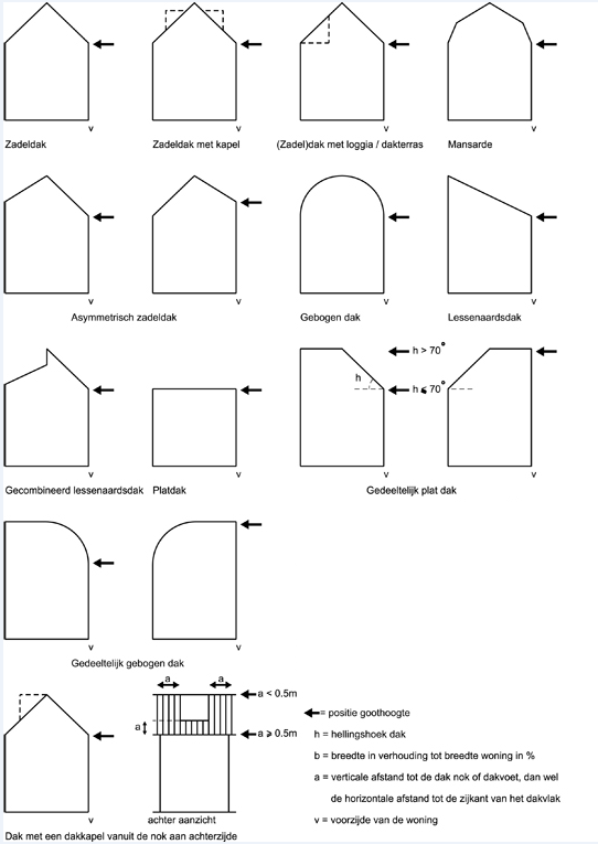 afbeelding "i_NL.IMRO.0758.BP2023220012-ON01_0021.png"
