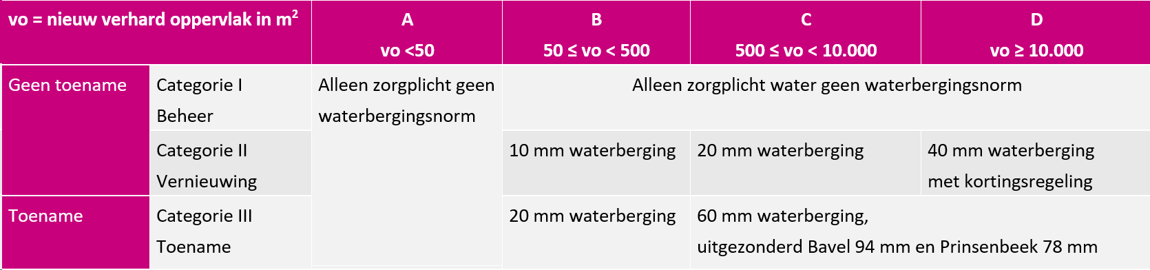 afbeelding "i_NL.IMRO.0758.TAM2025202010-VG01_0036.png"
