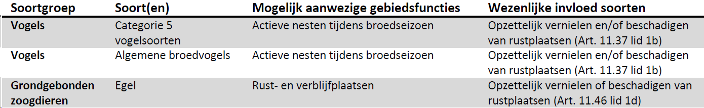 afbeelding "i_NL.IMRO.0758.TAM2025202010-VG01_0043.png"