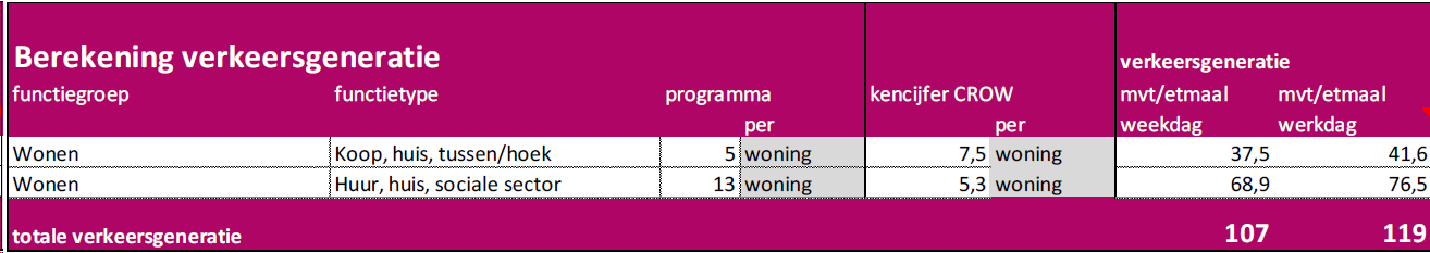 afbeelding "i_NL.IMRO.0758.TAM2025202010-VG01_0055.png"
