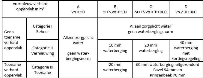 afbeelding "i_NL.IMRO.0758.TAM2025202011-VG01_0036.png"