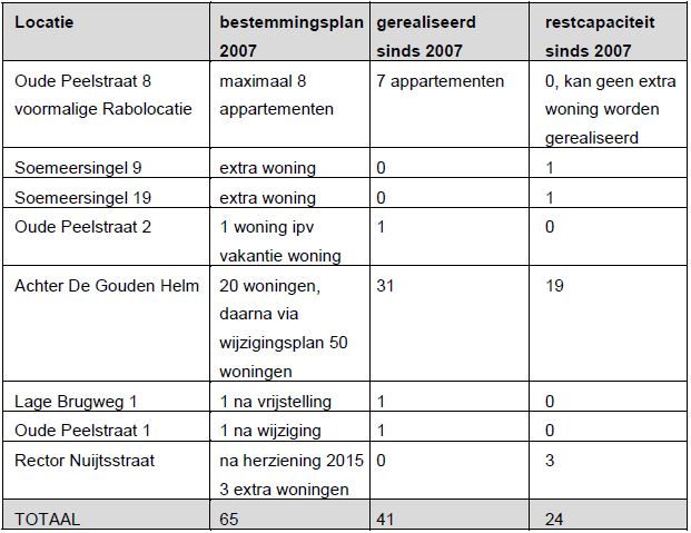 afbeelding "i_NL.IMRO.0762.BP201608-C001_0035.jpg"