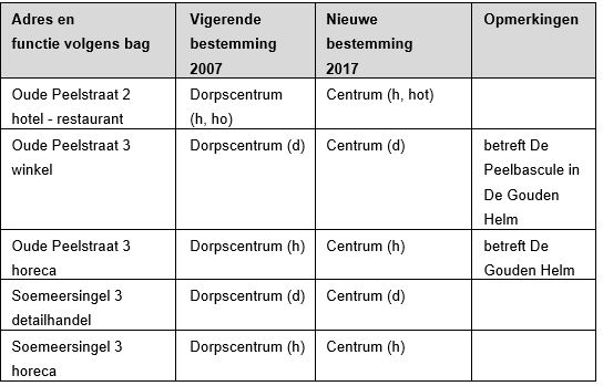 afbeelding "i_NL.IMRO.0762.BP201608-C001_0038.jpg"