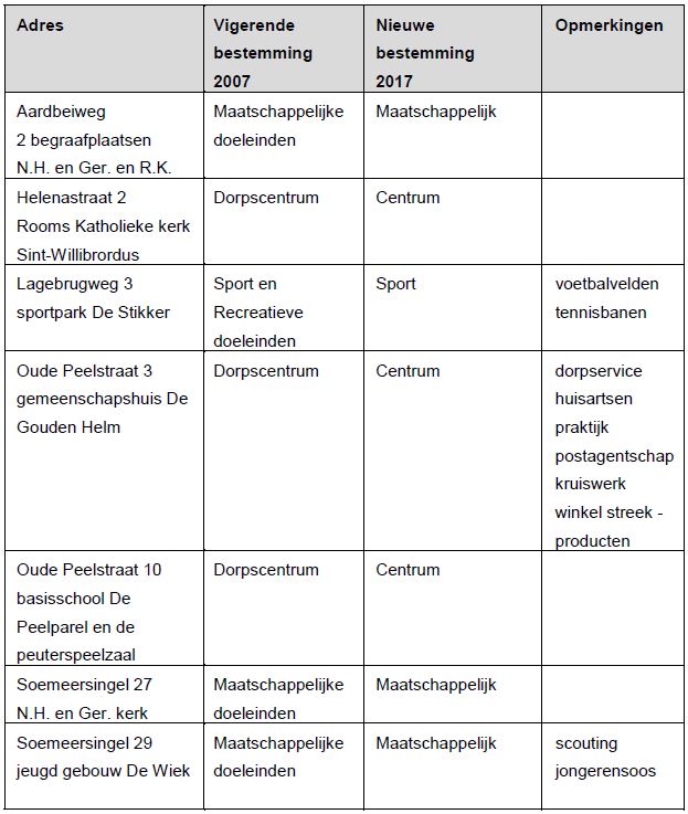 afbeelding "i_NL.IMRO.0762.BP201608-C001_0039.jpg"