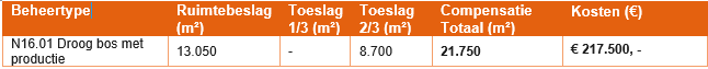 afbeelding "i_NL.IMRO.0762.BP201611-C002_0041.png"