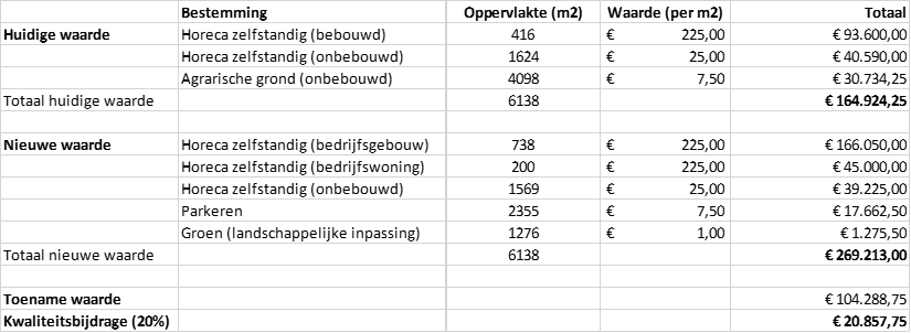 afbeelding "i_NL.IMRO.0762.BP201910-B001_0006.png"