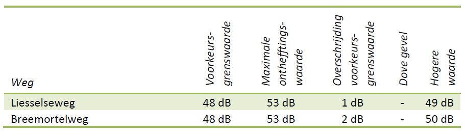 afbeelding "i_NL.IMRO.0762.BP201910-B001_0018.png"