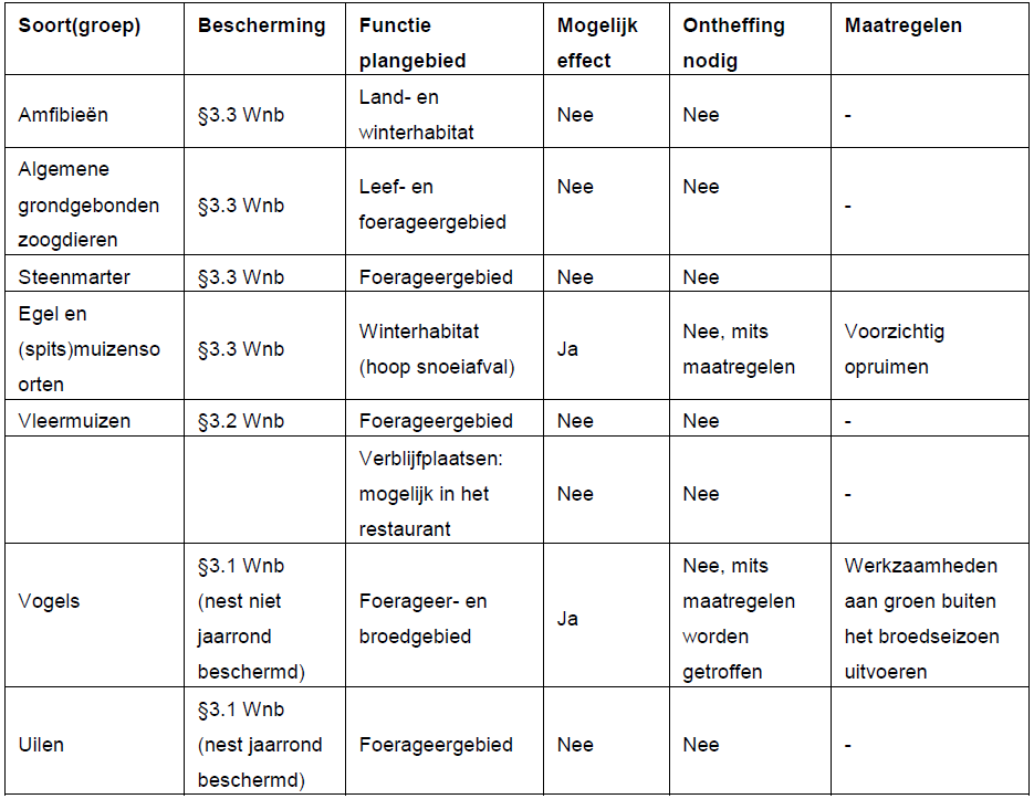 afbeelding "i_NL.IMRO.0762.BP201910-B001_0023.png"