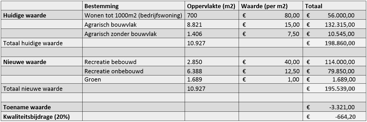 afbeelding "i_NL.IMRO.0762.BP202012-C001_0006.png"